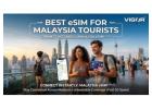 Which eSIM is the cheapest?
