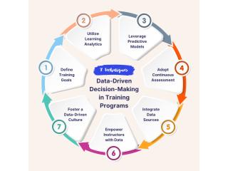 From Instructor-Led Training to Better Learning Operations with SimpliTrain