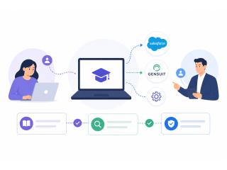 Interlace Stacks with SimpliTrain LMS Integration Software for Enterprises