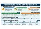 Best Whatsapp Chat Bot | buy chatbot