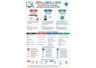 Trusted Local SEO Service for Navi Mumbai Businesses