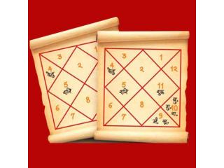 Astrology Kundali Matching - Find Your Marriage Compatibility