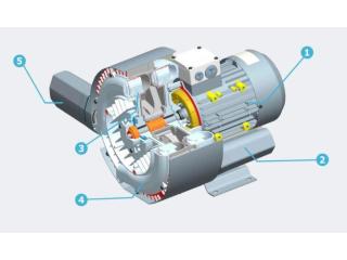 High Pressure Blowers - Blowers Depot
