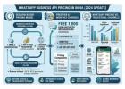 WhatsApp Business API Pricing India | BetaXLab