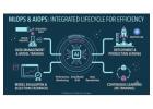 MLOps and AIOps Online Training 2026: Master the Future of Intelligent IT Operations