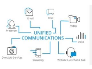 Unified Communications Platform for US Businesses – Eticomm