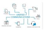 Unified Communications Platform for US Businesses – Eticomm