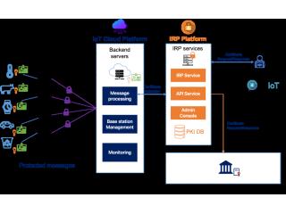 IoT Device Security Solutions Help Businesses Protect Connected Devices
