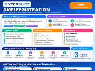 Complete Guide to AMFI Certification and Mutual Fund Distribution