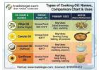 Types of Cooking Oil: Names, Comparison Chart & Uses | Tradologie 