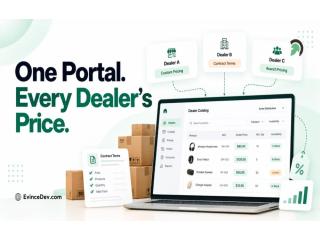 B2B Contract Pricing Automation: Benefits & Use Cases
