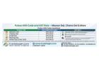 Pulses HSN Code and GST Rate – Masoor Dal, Chana Dal & More 