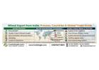 Wheat Export from India: Process, Countries & Global Trade Guide  