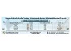 Sugar Price in India Today: Wholesale Rates & Latest Market Trends 